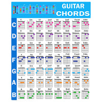 Guitar Chord Poster Educational Reference Guide for Beginners Style 2