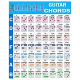 Guitar Chord Poster Educational Reference Guide for Beginners Style 2