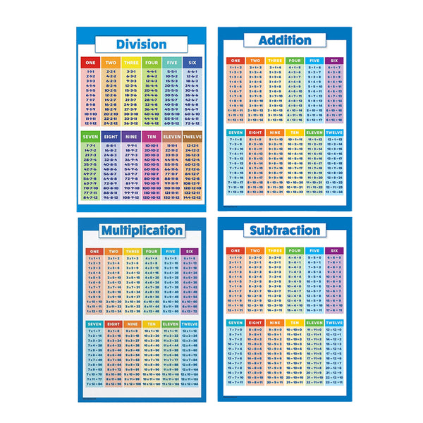 Set of 4Pcs Educational Maths Charts Addition Subtraction Multiplication Division Tables Wall Chart Posters